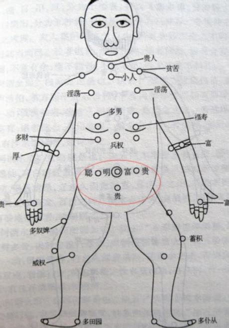 胸中有痣|胸前长痣面相图分析 胸前长痣的位置和命运